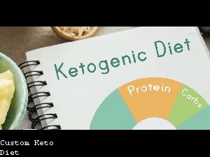 Best Keto Diet Reviews