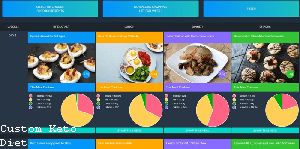 Keto Diet Custom Menu