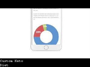 30 Days of Keto Results