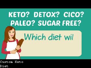 Keto What I Eat in a Day